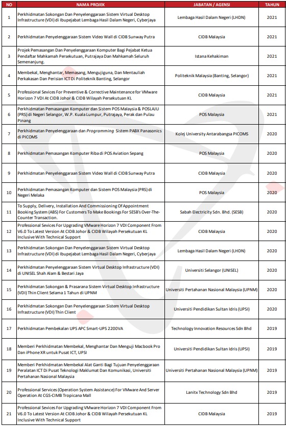 Certificate page 6